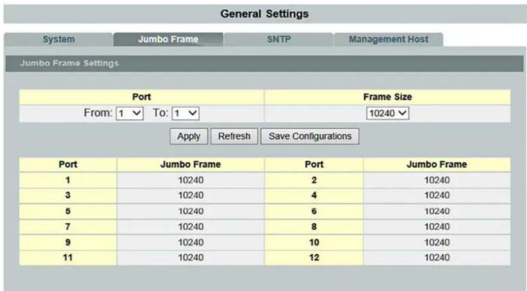 General Settings System.Jumbo Frame.SNTP.Management Host Jumbo Frame Settings Port Frame Size From: 1 ✓ To: 1 ✓ 10240 ✓ Apply Refresh Save Configurations Port Jumbo Frame Port Jumbo Frame 1 10240 2 10240 3 10240 4 10240 5 10240 6 10240 7 10240 8 10240 9 10240 10 10240 11 10240 12 10240