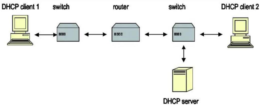 Wago 852-1305/000-001 - • Application 1 (via a router) - 1