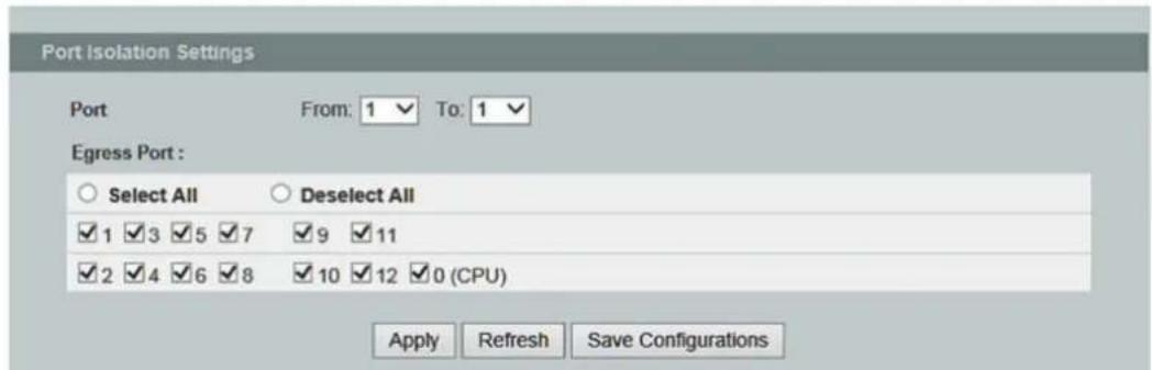 Port Isolation Settings Port From: 1 To: 1 Egress Port : Select All Deselect All ✓ 1 ✓ 3 ✓ 5 ✓ 7 ✓ 9 ✓ 11 ✓ 2 ✓ 4 ✓ 6 ✓ 8 ✓ 10 ✓ 12 ✓ 0 (CPU) Apply Refresh Save Configurations