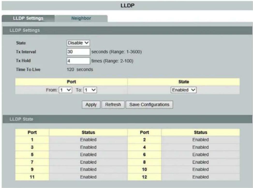 LLDP LLDP Settings Neighbor LLDP Settings State Disable Tx Interval 30 seconds (Range: 1-3600) Tx Hold 4 times (Range: 2-100) Time To Live 120 seconds Port State From: 1 To: 1 Enabled Apply Refresh Save Configurations LLDP State Port Status Port Status 1 Enabled 2 Enabled 3 Enabled 4 Enabled 5 Enabled 6 Enabled 7 Enabled 8 Enabled 9 Enabled 10 Enabled 11 Enabled 12 Enabled
