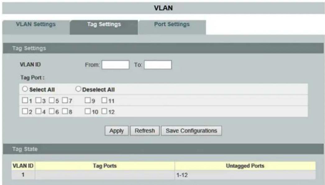 VLAN VLAN Settings Tag Settings Port Settings Tag Settings VLAN ID From: To: Tag Port : ○ Select All ○ Deselect All □1 □3 □5 □7 □9 □11 □2 □4 □6 □8 □10 □12 Apply Refresh Save Configurations Tag State VLAN ID Tag Ports Untagged Ports 1 1-12