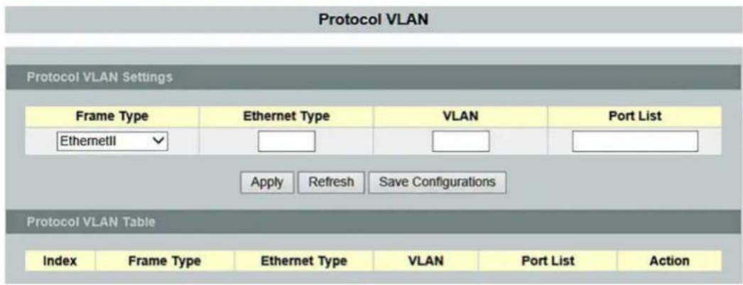 Protocol VLAN Protocol VLAN Settings Frame Type Ethernet Type VLAN Port List EthernetII Apply Refresh Save Configurations Protocol VLAN Table Index Frame Type Ethernet Type VLAN Port List Action