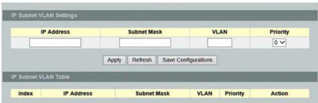 IP Subnet VLAN Settings IP Address Subnet Mask VLAN Priority Apply Refresh Save Configurations IP Subnet VLAN Table Index IP Address Subnet Mask VLAN Priority Action