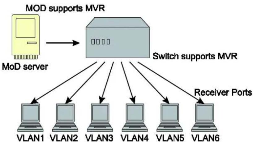 Wago 852-1305/000-001 - - Immediate Leave Operation - 2