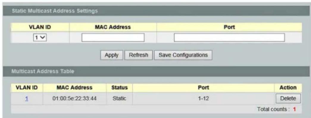 Static Multicast Address Settings VLAN ID MAC Address Port 1✓ Apply Refresh Save Configurations Multicast Address Table VLAN ID MAC Address Status Port Action 1 01:00:5e:22:33:44 Static 1-12 Delete Total counts : 1