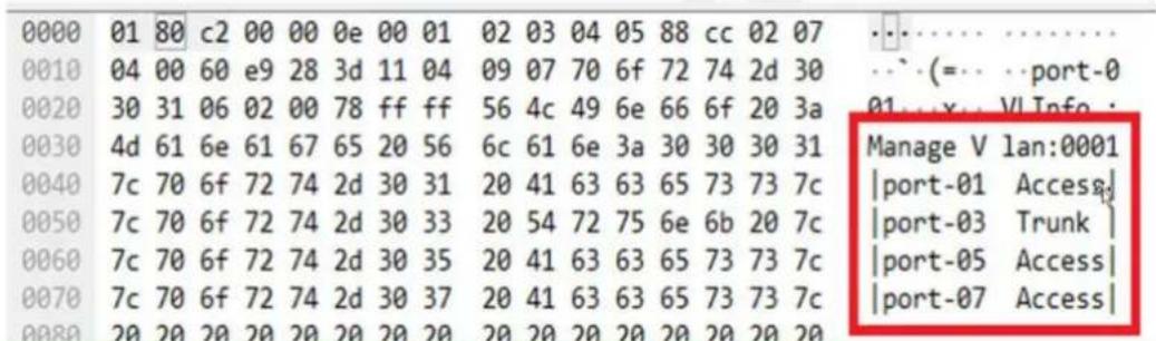 0000 01 80 c2 00 00 0e 00 01 02 03 04 05 88 cc 02 07 0010 04 00 60 e9 28 3d 11 04 09 07 70 6f 72 74 2d 30 0020 30 31 06 02 00 78 ff ff 56 4c 49 6e 66 6f 20 3a 0030 4d 61 6e 61 67 65 20 56 6c 61 6e 3a 30 30 30 31 0040 7c 70 6f 72 74 2d 30 31 20 41 63 63 65 73 73 7c 0050 7c 70 6f 72 74 2d 30 33 20 54 72 75 6e 6b 20 7c 0060 7c 70 6f 72 74 2d 30 35 20 41 63 63 65 73 73 7c 0070 7c 70 6f 72 74 2d 30 37 20 41 63 63 65 73 73 7c 0080 20 20 20 20 20 20 20 20 Manage V lan:0001 |port-01 Access| |port-03 Trunk | |port-05 Access| |port-07 Access|