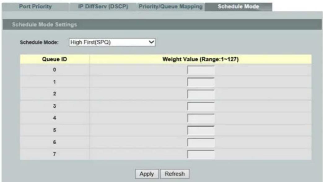 Port Priority IP DiffServ (DSCP) Priority/Queue Mapping Schedule Mode Schedule Mode Settings Schedule Mode: High First(SPQ) Queue ID Weight Value (Range:1~127) 0 1 2 3 4 5 6 7 Apply Refresh