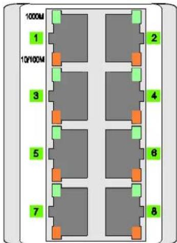 1000M 1 1Q/100M 3 5 7 2 4 6 8