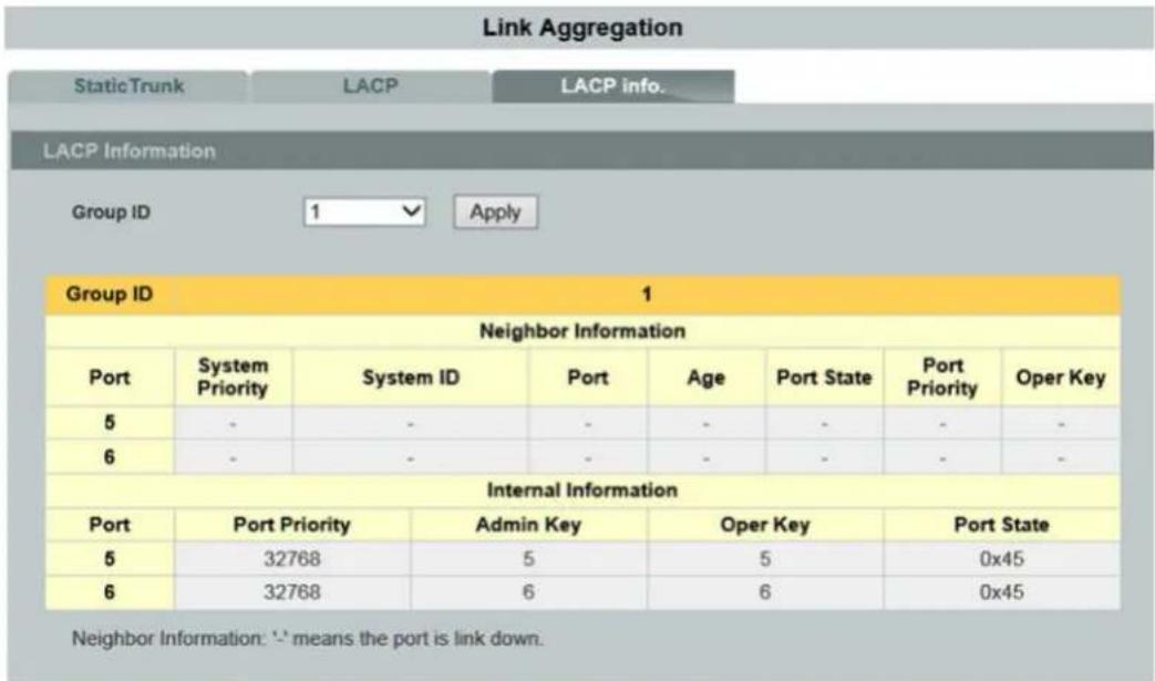 Link Aggregation Static Trunk LACP LACP info. LACP Information Group ID 1 Apply Group ID 1 Neighbor Information Port System Priority System ID Port Age Port State Port Priority Oper Key 5 - - - - - - - - - 6 - - - - - - - - - Internal Information Port Port Priority Admin Key Oper Key Port State 5 32768 5 5 0x45 6 32768 6 6 0x45 Neighbor Information: '-' means the port is link down.
