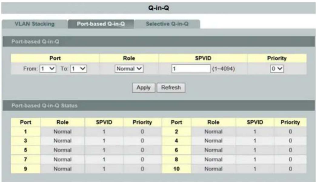 Q-in-Q VLAN Stacking Port-based Q-in-Q Selective Q-in-Q Port-based Q-in-Q Port Role SPVID Priority From: 1 To: 1 Normal 1 (1-4094) 0 Apply Refresh Port-based Q-in-Q Status Port Role SPVID Priority Port Role SPVID Priority 1 Normal 1 0 2 Normal 1 0 3 Normal 1 0 4 Normal 1 0 5 Normal 1 0 6 Normal 1 0 7 Normal 1 0 8 Normal 1 0 9 Normal 1 0 10 Normal 1 0