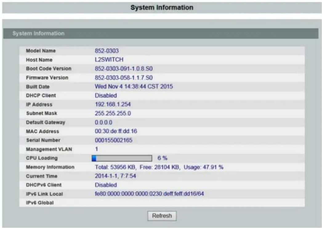 System Information System Information Model Name 852-0303 Host Name L2SWITCH Boot Code Version 852-0303-091-1.0.8.S0 Firmware Version 852-0303-058-1.1.7.S0 Built Date Wed Nov 4 14:38:44 CST 2015 DHCP Client Disabled IP Address 192.168.1.254 Subnet Mask 255.255.255.0 Default Gateway 0.0.0.0 MAC Address 00:30.de:ff:dd:16 Serial Number 000155002165 Management VLAN 1 CPU Loading 6 % Memory Information Total: 53956 KB, Free: 28104 KB, Usage: 47.91 % Current Time 2014-1-1, 7:7:54 DHCPv6 Client Disabled IPv6 Link Local fe80:0000:0000:0000 0230 deff feff dd16/64 IPv6 Global Refresh