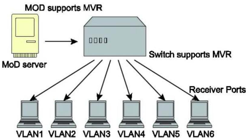 Wago 852-1505 - - Immediate Leave Operation - 2