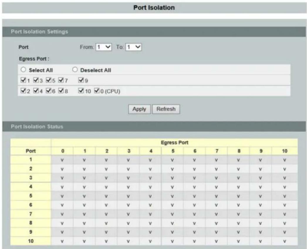 Port Isolation Port Isolation Settings From: 1 To: 1 Egress Port : Select All Deselect All ✓1 ✓3 ✓5 ✓7 ✓9 ✓2 ✓4 ✓6 ✓8 ✓10 ✓0 (CPU) Apply Refresh Port Isolation Status Egress Port Port 0 1 2 3 4 5 6 7 8 9 10 1 V V V V V V V V V V V V 2 V V V V V V V V V V V V V V V V 3 V V V V V V V V V V V V V V V V 4 V V V V V V V V V V V V V V V V V 5 V V V V V V V V V V V V V V V V 6 V V V V V V V V V V V V V V V V V 7 V V V V V V V V V V V V V V V V 8 V V V V V V V V V V V V V V V V V 9 V V V V V V V V V V V V V V V V 10 V V V V V V V V V V V V V V V.V