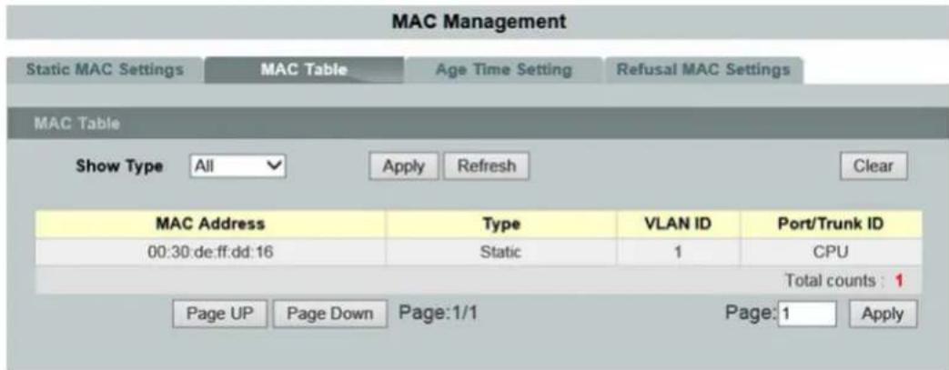 MAC Management Static MAC Settings MAC Table Age Time Setting Refusal MAC Settings MAC Table Show Type All Apply Refresh Clear MAC Address Wayte VLAN ID Port/Trunk ID 00:30:de:ff:dd:16 Static 1 CPU Total counts : 1 Page UP Page Down Page:1/1 Page:1 Apply