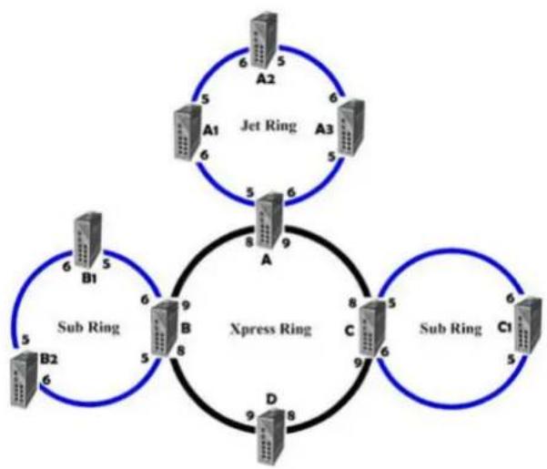 Wago 852-1505 - Dual Ring - 1