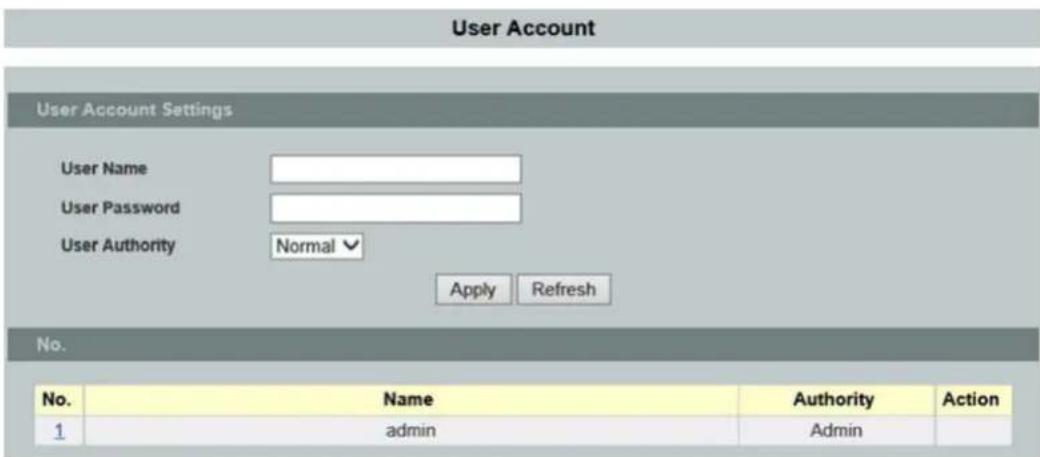 User Account User Account Settings User Name User Password User Authority Normal Apply Refresh No. No. Name Authority Action 1 admin Admin