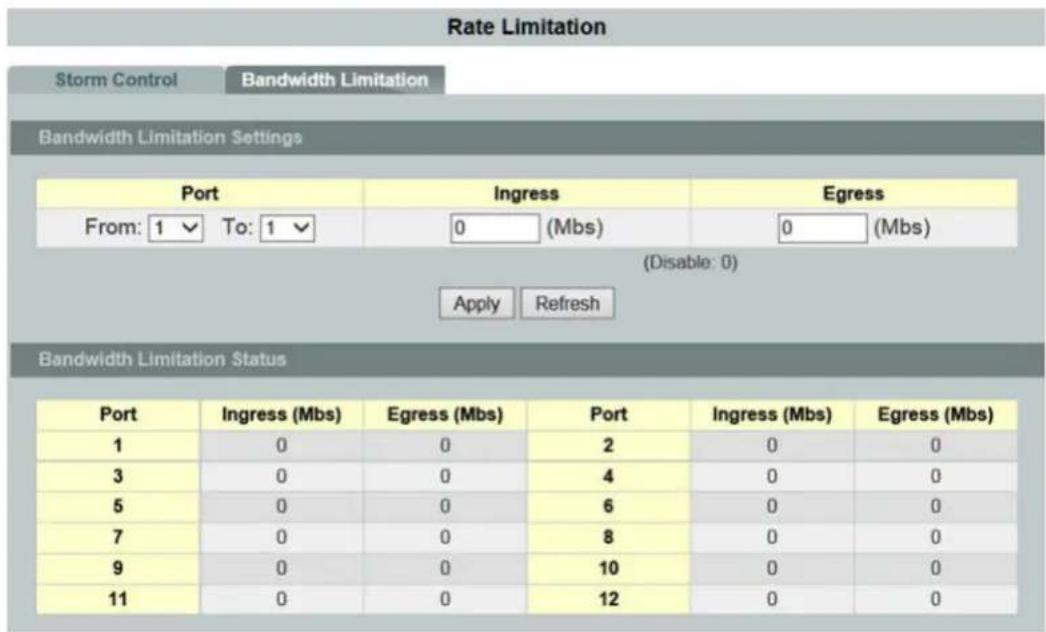 Rate Limitation Storm Control Bandwidth Limitation Bandwidth Limitation Settings Port Ingress Egress From: 1 To: 1 (Mbs) 0 (Mbs) (Disable: 0) Apply Refresh Bandwidth Limitation Status Port Ingress (Mbs) Egress (Mbs) Port Ingress (Mbs) Egress (Mbs) 1 0 0 2 0 0 3 0 0 4 0 0 5 0 0 6 0 0 7 0 0 8 0 0 9 0 0 10 0 0 11 0 0 12 0 0