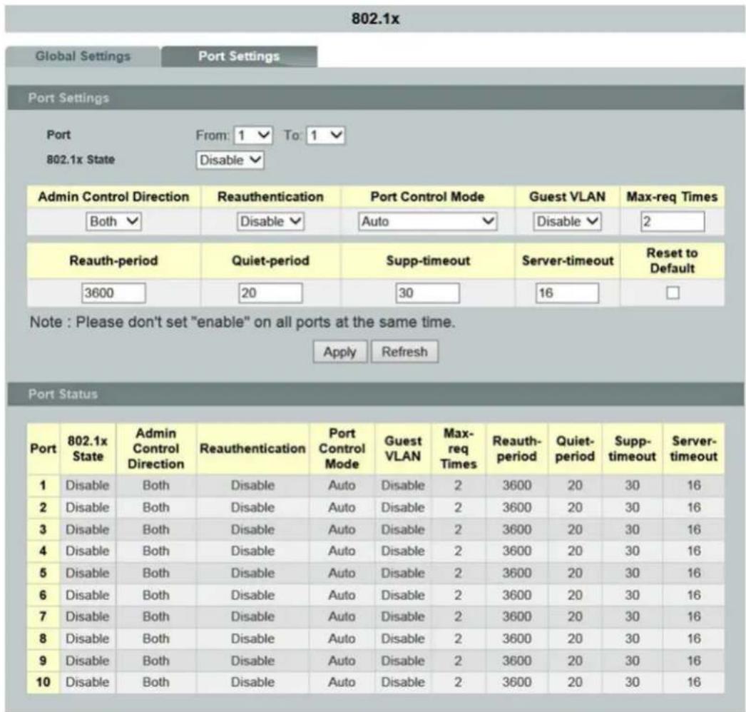 802.1x Global Settings Port Settings Port Settings Port From: 1 To: 1 802.1x State Disable Admin Control Direction Reauthentication Port Control Mode Guest VLAN Max-req Times Both Disable Auto Disable 2 Reauth-period Quiet-period Supp-timeout Server-timeout Reset to Default 3600 20 30 16 □ Note : Please don't set "enable" on all ports at the same time. Apply Refresh Port Status Port 802.1x State Admin Control Direction Reauthentication Port Control Mode Guest VLAN Max-req Times Reauth-period Quiet-period Supp-timeout Server-timeout 1 Disable Both Disable Auto Disable 2 3600 20 30 16 2 Disable Both Disable Auto Disable 2 3600 20 30 16 3 Disable Both Disable Auto Disable 2 3600 20 30 16 4 Disable Both Disable Auto Disable 2 3600 20 30 16 5 Disable Both Disable Auto Disable 2 3600 20 30 16 6 Disable Both Disable Auto Disable 2 3600 20 30 16 7 Disable Both Disable Auto Disable 2 3600 20 30 16 8 Disable Both Disable Auto Disable 2 3600 20 30 16 9 Disable Both Disable Auto Disable 2 3600 20 30 16 10 Disable Both Disable Auto Disable 2 3600 20 30 16