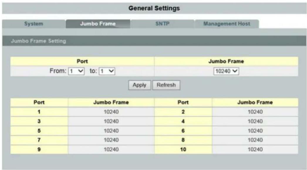 General Settings System Jumbo Frame SNTP Management Host Jumbo Frame Setting Port Jumbo Frame From: 1 to: 1 10240 Apply Refresh Port Jumbo Frame Port Jumbo Frame 1 10240 2 10240 3 10240 4 10240 5 10240 6 10240 7 10240 8 10240 9 10240 10 10240