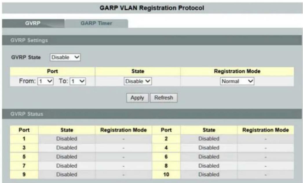 GARP VLAN Registration Protocol GVRP GARP Timer GVRP Settings GVRP State Disable Port State Registration Mode From: 1 To: 1 Disable Normal Apply Refresh GVRP Status Port State Registration Mode Port State Registration Mode 1 Disabled - 2 Disabled - 3 Disabled - 4 Disabled - 5 Disabled - 6 Disabled - 7 Disabled - 8 Disabled - 9 Disabled - 10 Disabled -