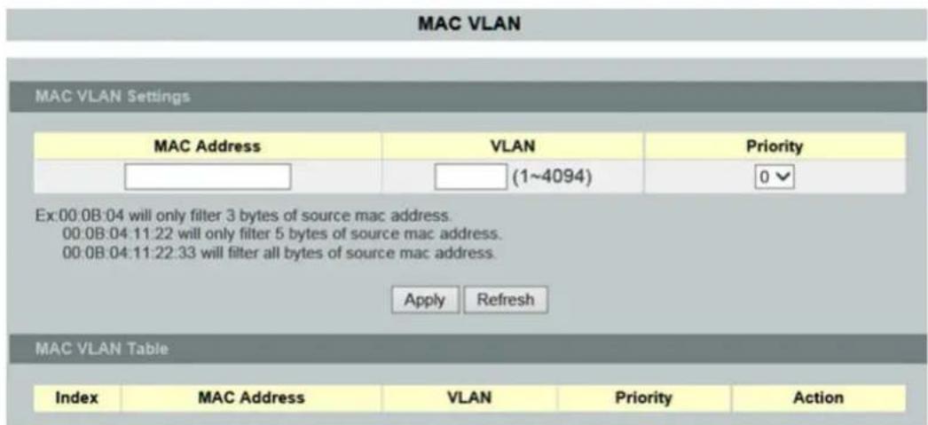 MAC VLAN MAC VLAN Settings MAC Address VLAN Priority (1~4094) 0 Ex:00:0B:04 will only filter 3 bytes of source mac address. 00:0B:04:11:22 will only filter 5 bytes of source mac address. 00:0B:04:11:22:33 will filter all bytes of source mac address. Apply Refresh MAC VLAN Table Index MAC Address VLAN Priority Action