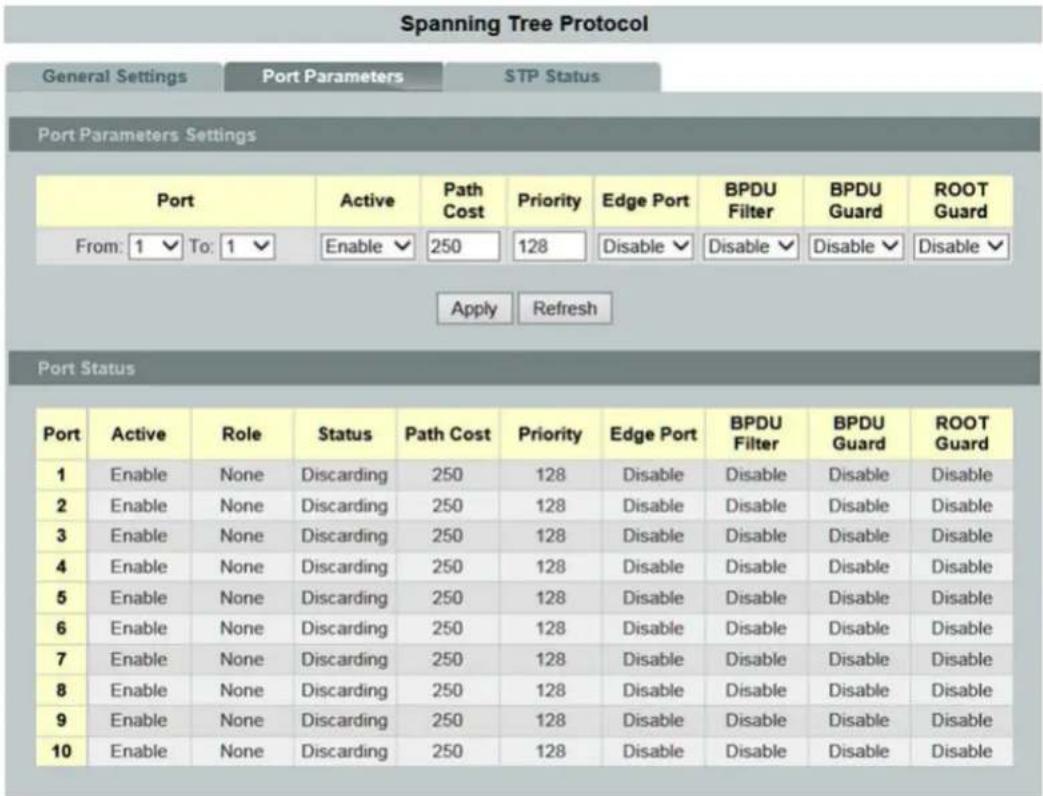 Spanning Tree Protocol General Settings Port Parameters STP Status Port Parameters Settings Port Active Path Priority Edge Port BPDU Filter BPDU Guard ROOT Guard From: 1 To: 1 Enable 250 128 Disable Disable Disable Disable Apply Refresh Port Status Port Active Role Status Way Cost Priority Edge Port BPDU Filter BPDU Guard ROOT Guard 1 Enable None Discarding 250 128 Disable Disable Disable Disable 2 Enable None Discarding 250 128 Disable Disable Disable Disable 3 Enable None Discarding 250 128 Disable Disable Disable Disable 4 Enable None Discarding 250 128 Disable Disable Disable Disable 5 Enable None Discarding 250 128 Disable Disable Disable Disable 6 Enable None Discarding 250 128 Disable Disable Disable Disable 7 Enable None Discarding 250 128 Disable Disable Disable Disable 8 Enable None Discarding 250 128 Disable Disable Disable Disable 9 Enable None Discarding 250 128 Disable Disable Disable Disable 10 Enable None Discarding 250 128 Disable Disable Disable Disable