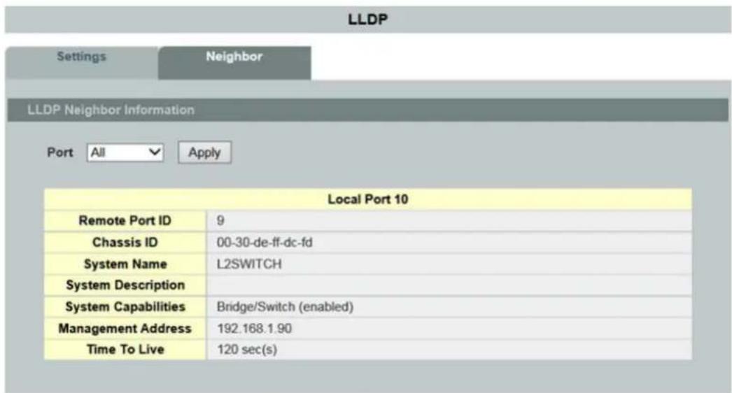 LLDP Settings Neighbor LLDP Neighbor Information Port All Apply Local Port 10 Remote Port ID 9 Chassis ID 00-30-de-ff-dc-fd System Name L2SWITCH System Description System Capabilities Bridge/Switch (enabled) Management Address 192.168.1.90 Time To Live 120 sec(s)