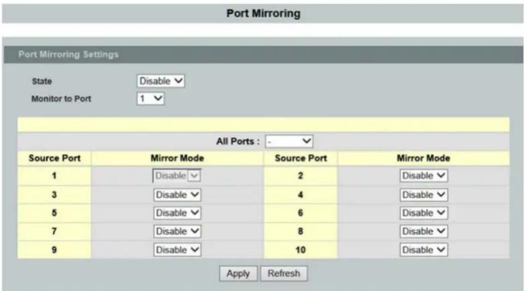 Port Mirroring Port Mirroring Settings State Disable Monitor to Port 1 All Ports : - Source Port Mirror Mode Source Port Mirror Mode 1 Disable 2 Disable 3 Disable 4 Disable 5 Disable 6 Disable 7 Disable 8 Disable 9 Disable 10 Disable Apply Refresh