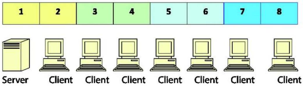 1 2 3 4 5 6 7 8 Server Client Client Client Client Client Client Client Client Client