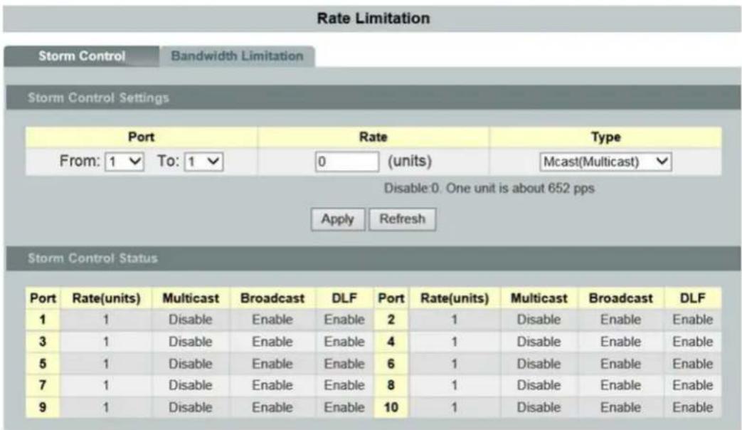 Rate Limitation Storm Control Bandwidth Limitation Storm Control Settings Port Rate Type From: 1 To: 1 (units) Mcast(Multicast) Disable 0. One unit is about 652 pps Apply Refresh Storm Control Status Port Rate(units) Multicast Broadcast DLF Port Rate(units) Multicast Broadcast DLF 1 1 Disable Enable Enable Enable 2 1 Disable Enable Enable 3 1 Disable Enable Enable Enable 4 1 Disable Enable Enable 5 1 Disable Enable Enable Enable 6 1 Disable Enable Enable 7 1 Disable Enable Enable Enable 8 1 Disable Enable Enable 9 1 Disable Enable Enable 10 1 Disable Enable Enable