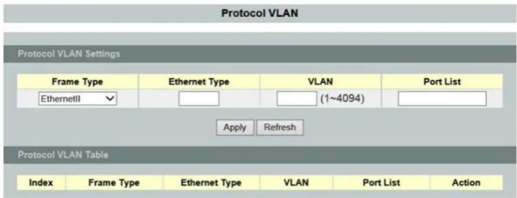 Protocol VLAN Protocol VLAN Settings Frame Type Ethernet Type VLAN Port List EthernetII Apply Refresh Protocol VLAN Table Index Frame Type Ethernet Type VLAN Port List Action