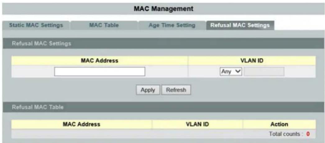 MAC Management Static MAC Settings MAC Table Age Time Setting Refusal MAC Settings Refusal MAC Settings MAC Address VLAN ID Any Apply Refresh Refusal MAC Table MAC Address VLAN ID Action Total counts : 0