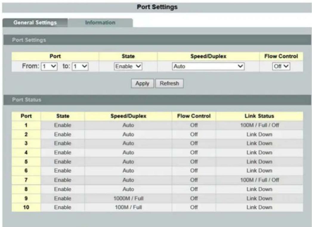 Port Settings General Settings Information Port Settings Port State Speed/Duplex Flow Control From: 1 to: 1 Enable Auto Off Apply Refresh Port Status Port State Speed/Duplex Flow Control Link Status 1 Enable Auto Off 100M / Full / Off 2 Enable Auto Off Link Down 3 Enable Auto Off Link Down 4 Enable Auto Off Link Down 5 Enable Auto Off Link Down 6 Enable Auto Off Link Down 7 Enable Auto Off 100M / Full / Off 8 Enable Auto Off Link Down 9 Enable 1000M / Full Off Link Down 10 Enable 100M / Full Off Link Down