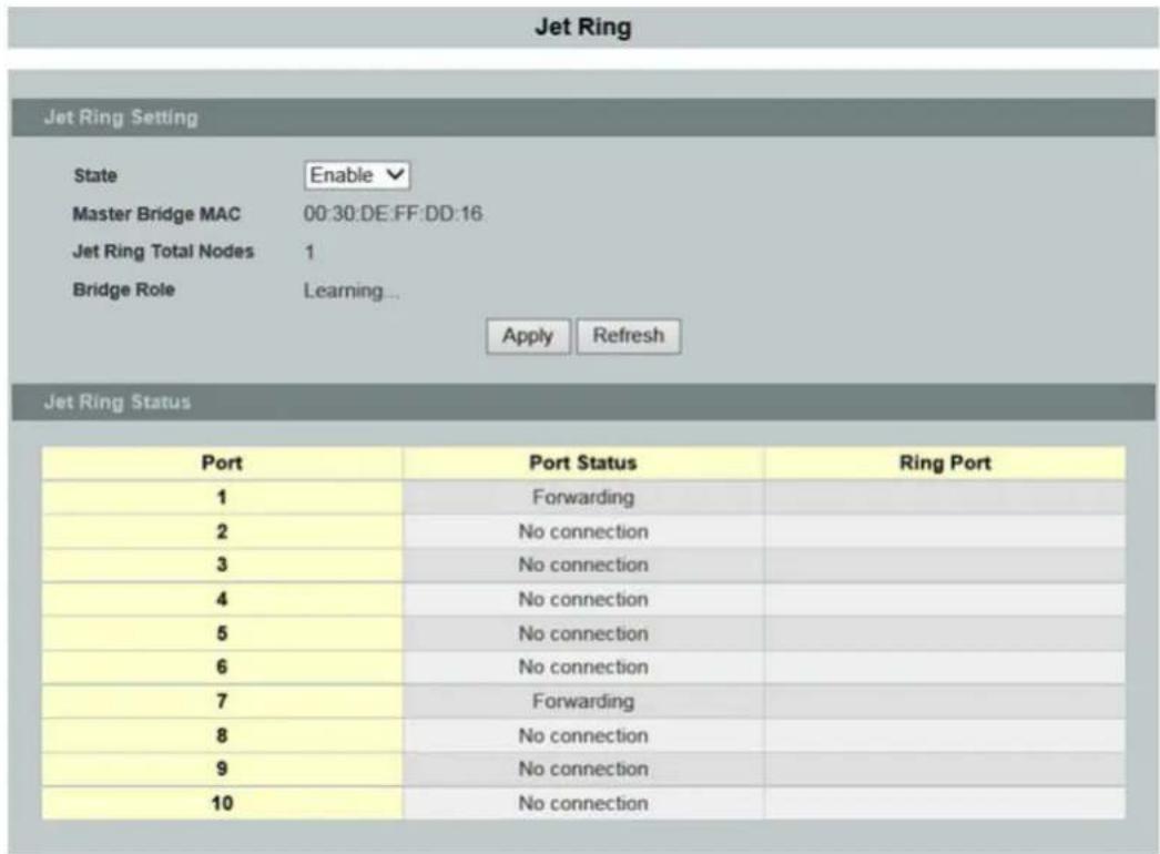 Jet Ring Jet Ring Setting State Enable Master Bridge MAC 00:30:DE:FF:DD:16 Jet Ring Total Nodes 1 Bridge Role Learning... Apply Refresh Jet Ring Status Port Port Status Ring Port 1 Forwarding 2 No connection 3 No connection 4 No connection 5 No connection 6 No connection 7 Forwarding 8 No connection 9 No connection 10 No connection