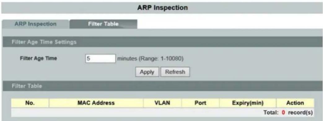 ARP Inspection ARP Inspection Filter Table Filter Age Time Settings Filter Age Time 5 minutes (Range: 1-10080) Apply Refresh Filter Table No. MAC Address VLAN Port Expiry(min)ilio Action Total: 0 record(s)