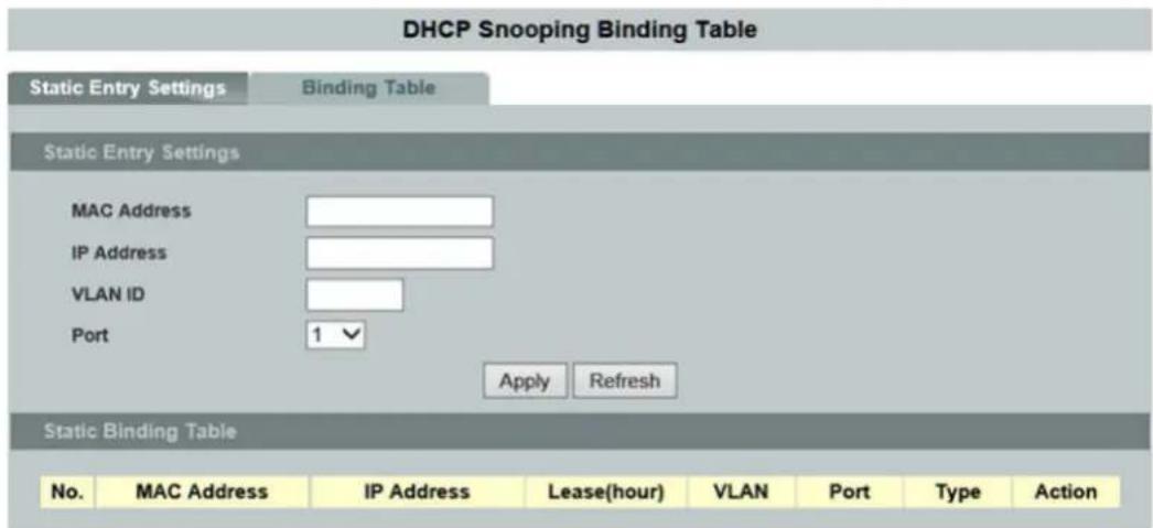 DHCP Snooping Binding Table Static Entry Settings Binding Table Static Entry Settings MAC Address IP Address VLAN ID Port 1 Apply Refresh Static Binding Table No. MAC Address IP Address Lease(hour) VLAN Port Type Action