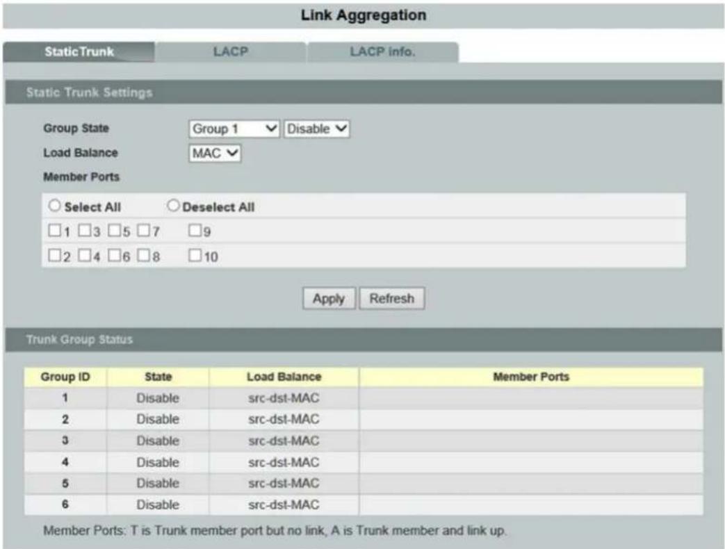 Link Aggregation Static Trunk LACP LACP info. Static Trunk Settings Group State Group 1 Disable Load Balance MAC Member Ports Select All Deselect All 1 3 5 7 9 2 4 6 8 10 Apply Refresh Trunk Group Status Group ID State Load Balance Member Ports 1 Disable src-dst-MAC 2 Disable src-dst-MAC 3 Disable src-dst-MAC 4 Disable src-dst-MAC 5 Disable src-dst-MAC 6 Disable src-dst-MAC Member Ports: T is Trunk member port but no link, A is Trunk member and link up.