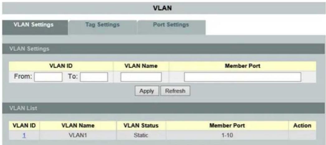 VLAN VLAN Settings Tag Settings Port Settings VLAN Settings VLAN ID VLAN Name Member Port From: To: Apply Refresh VLAN List VLAN ID VLAN Name VLAN Status Member Port Action 1 VLAN1 Static 1-10