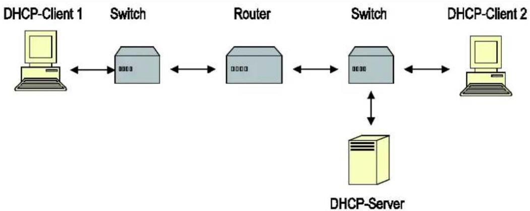 Wago 852-1505 - • Application 1 (via a router) - 1