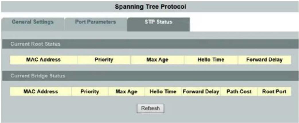 Wago 852-1505 - STP Status - 1