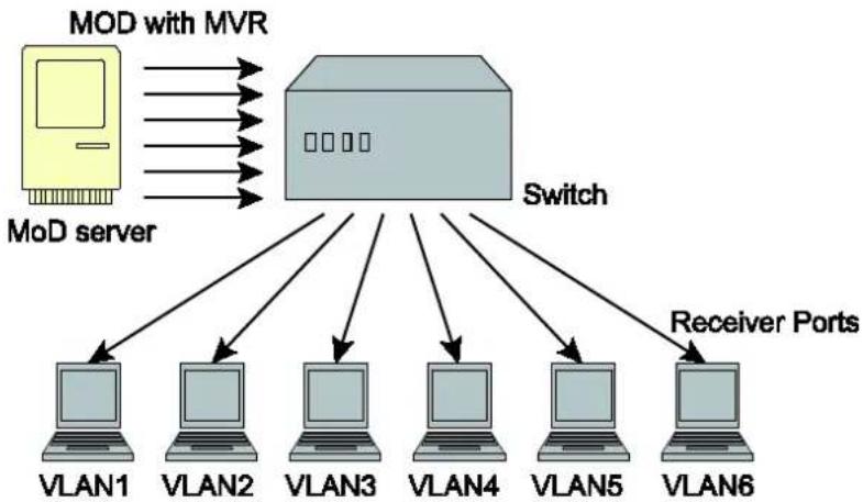 Wago 852-1505 - - Immediate Leave Operation - 1