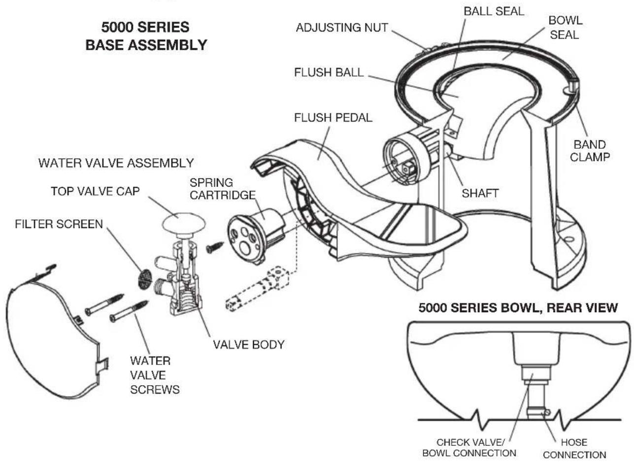 5000 SERIES BASE ASSEMBLY WATER VALVE ASSEMBLY TOP VALVE CAP FILTER SCREEN SPRING CARTRIDGE VALVE BODY BALL SEAL BOWL SEAL ADJUSTING NUT FLUSH BALL FLUSH PEDAL SHAFT BAND CLAMP 5000 SERIES BOWL, REAR VIEW WATER VALVE SCREWS CHECK VALVE/ BOWL CONNECTION HOSE CONNECTION