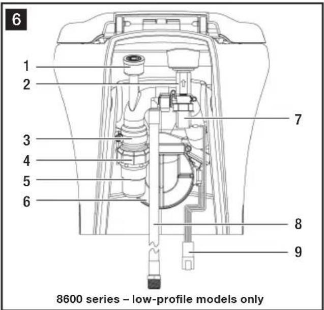 6 1 2 3 4 5 6 7 8 9 8600 series – low-profile models only