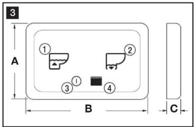 3 A ① ② ③ ④ B C