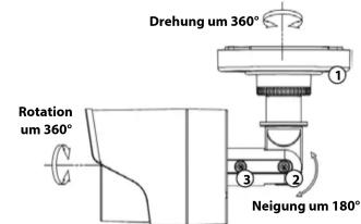 MEGASAT HSC 10 - Befestigung an der Wand oder Decke - 4