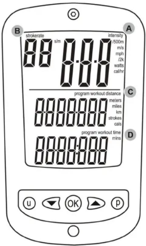 B strokerate 88 s/m intensity /500m m/s mph /2k watts cal/hr C program workout distance 88000000 meters miles km strokes cals D program workout time mins 8800:000 u OK p