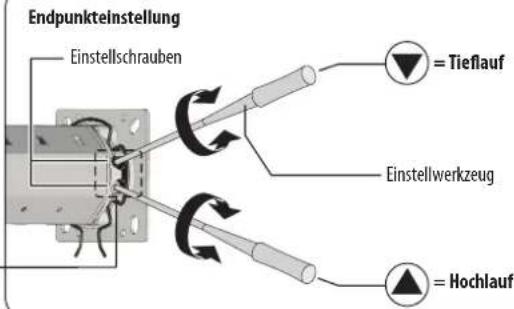 Endpunkteinstellung Einstellschrauben = Tieflauf Einstellwerkzeug = Hochlauf