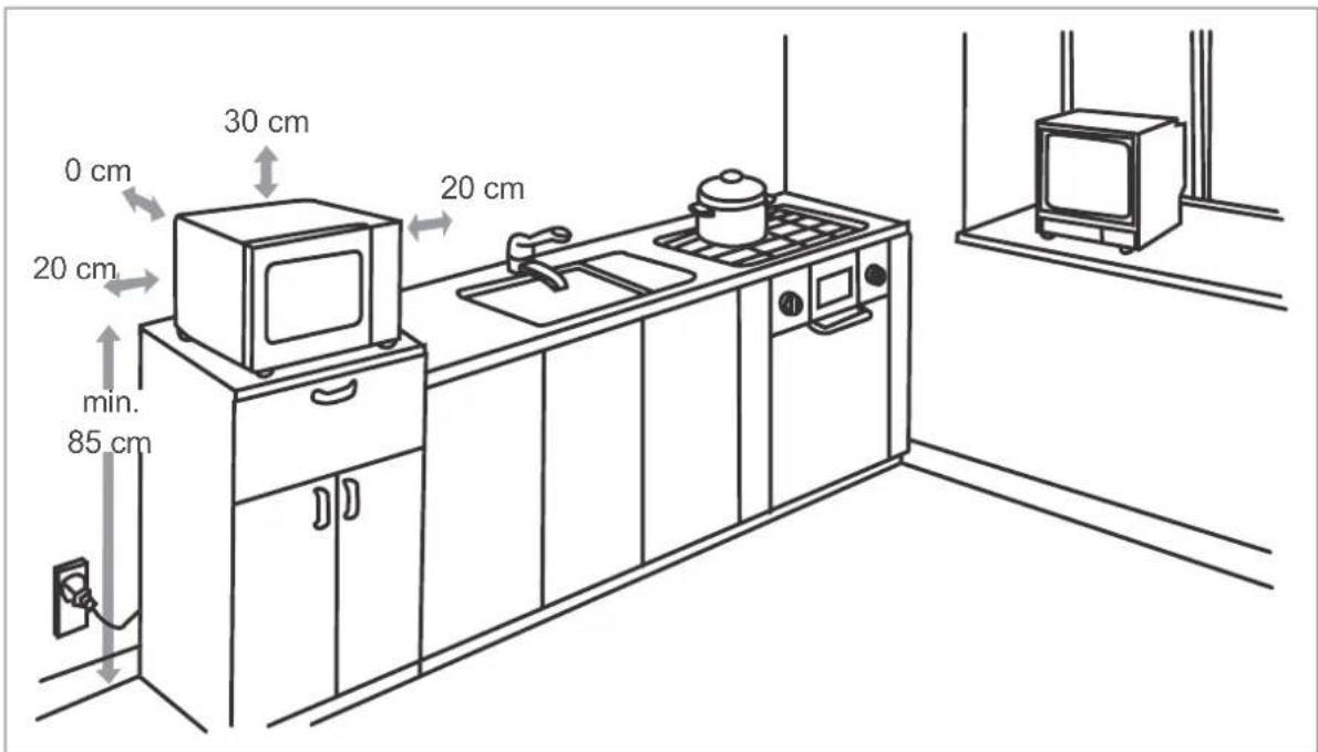 0 cm 20 cm min. 85 cm 30 cm 20 cm