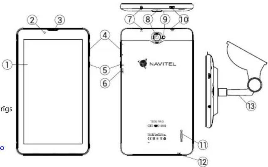 ① rigs ② ③ ④ ⑤ ⑥ ⑦ ⑧ ⑨ ⑩ NAVITEL TSEK PRO © 2016 ©《国泰文》 ⑪ ⑫ ⑬