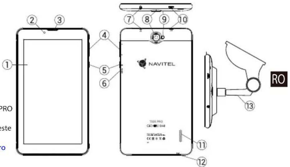 PRO este o ① ② ③ ④ ⑤ ⑥ ⑦ ⑧ ⑨ ⑩ NAVITEL TIES PRO 13 RO 11 12